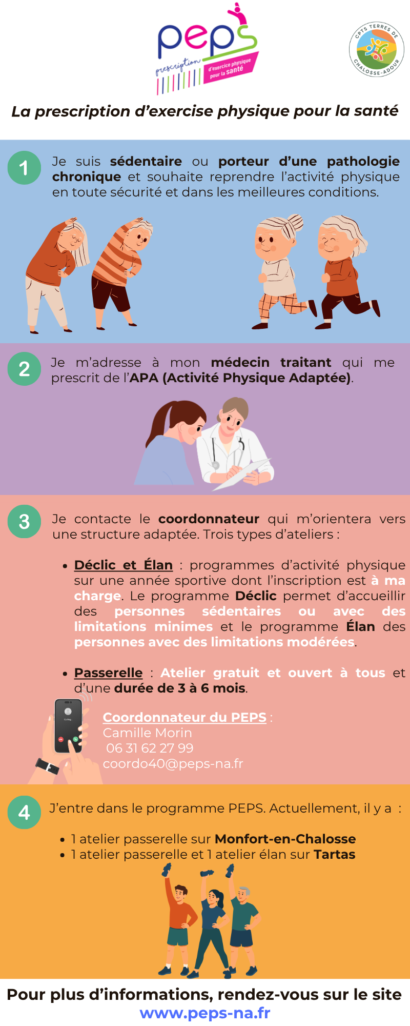peps patient(1)
